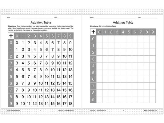 200 Timed Math Tests Workbook - US 1828