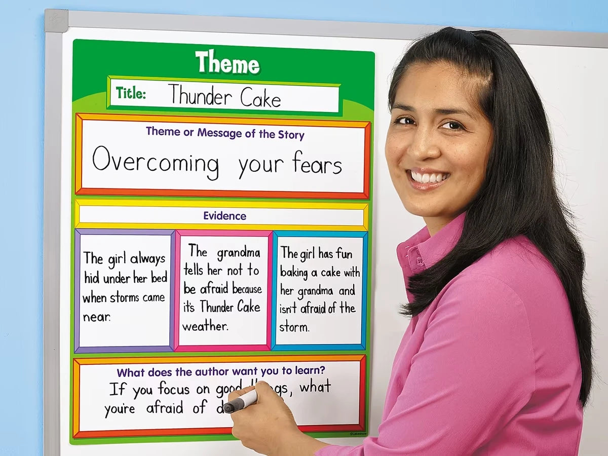 Literature Magnetic Teaching Charts - US 7616