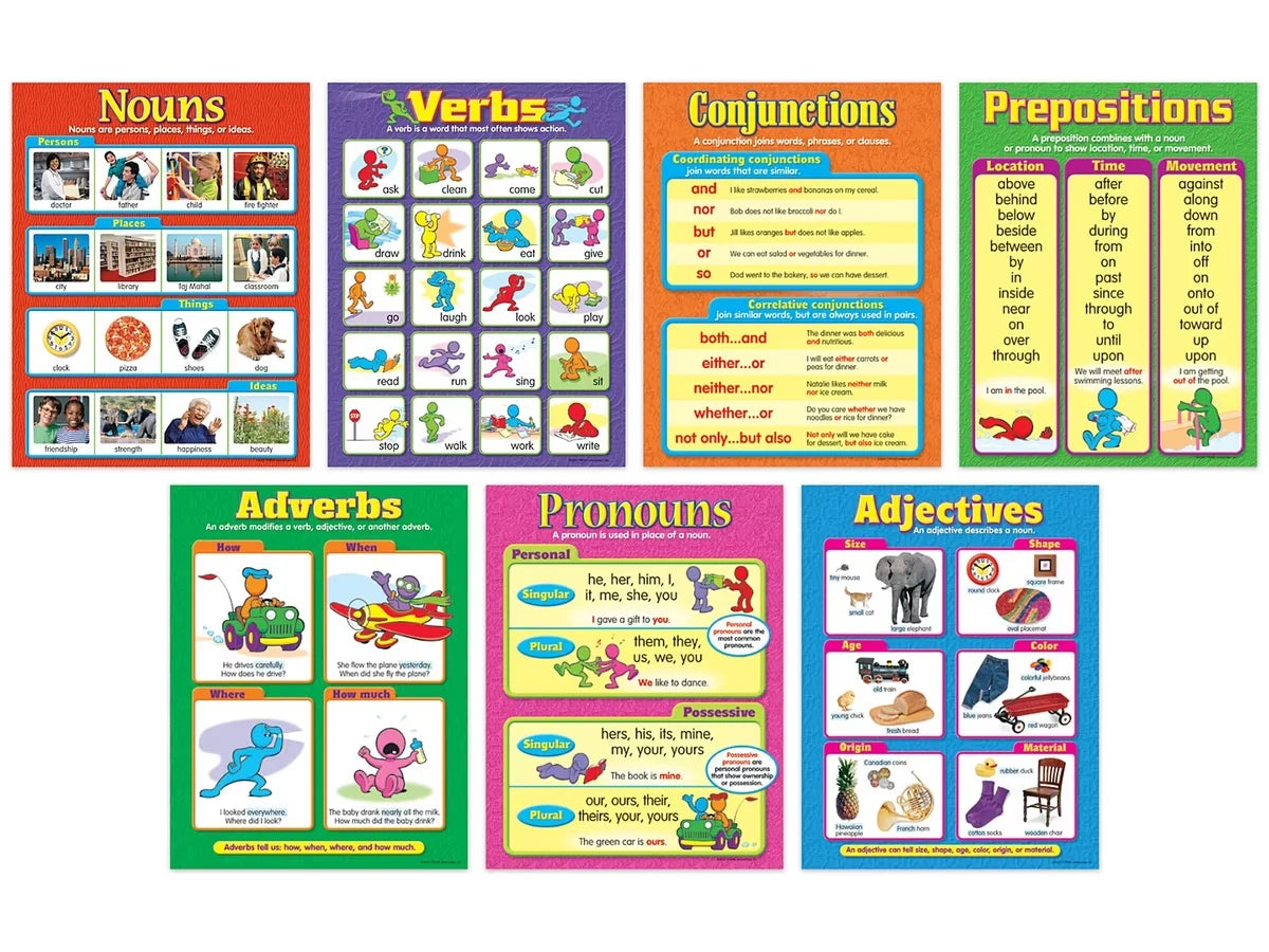Parts of Speech Poster Pack - US 6491