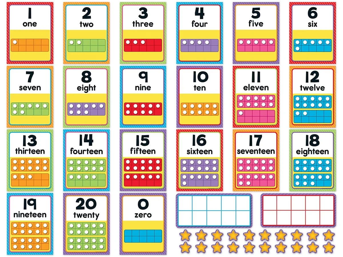 Number Card Bulletin Board Set - US 5307