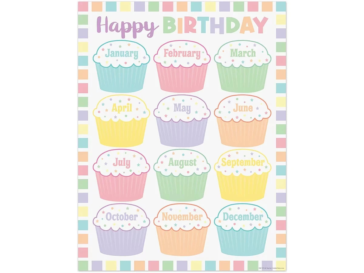 Pastel Pop Birthday Poster - US 4499
