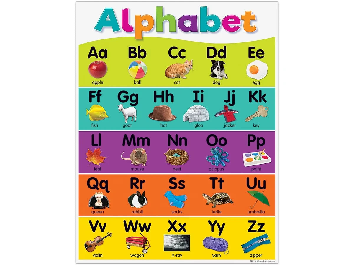 Colorful Alphabet Poster - US 6060