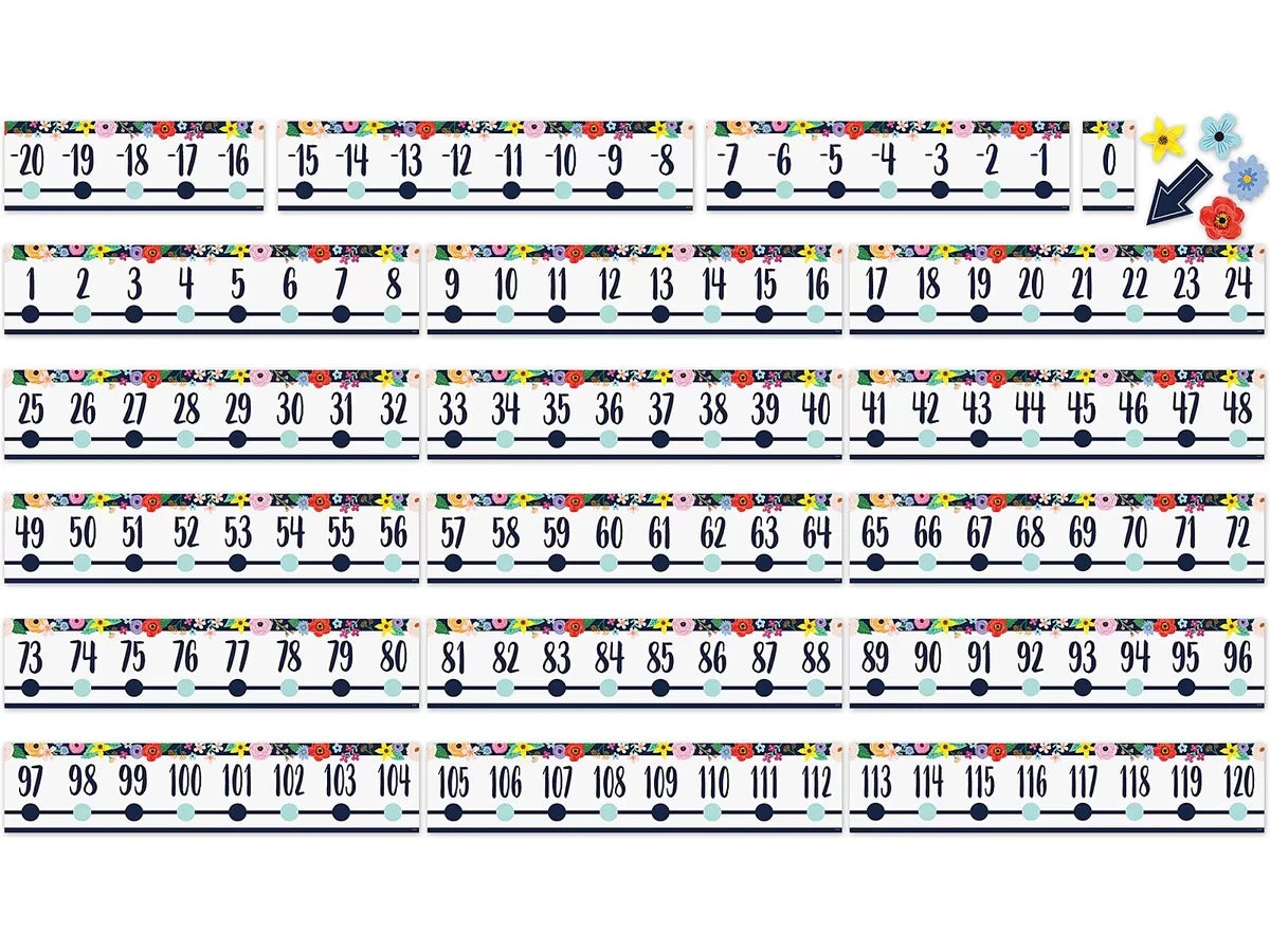Wildflowers Number Line Bulletin Board Set - US 6029