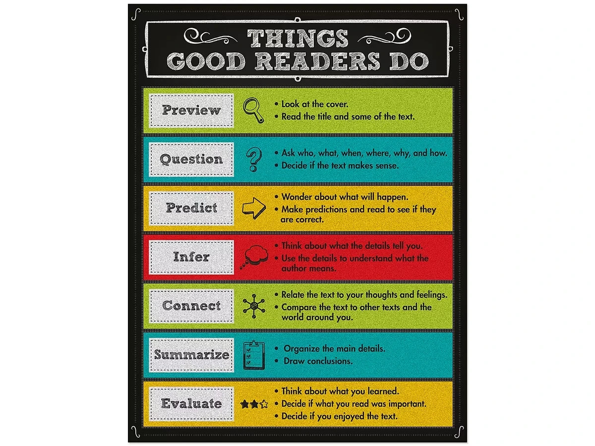 Colorful Chalkboard Things Good Readers Do Poster - US 9642