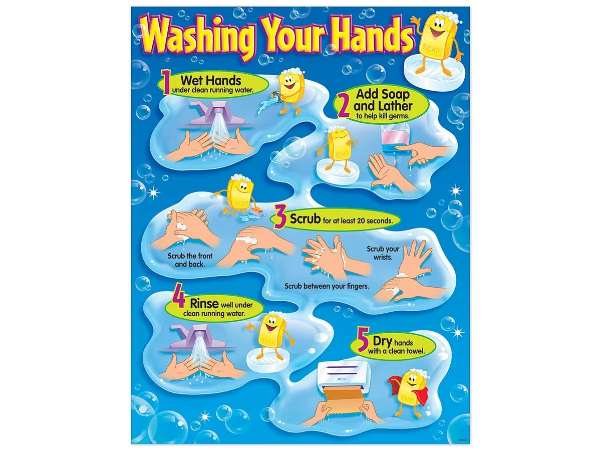 How to Wash Your Hands Poster - US 3175