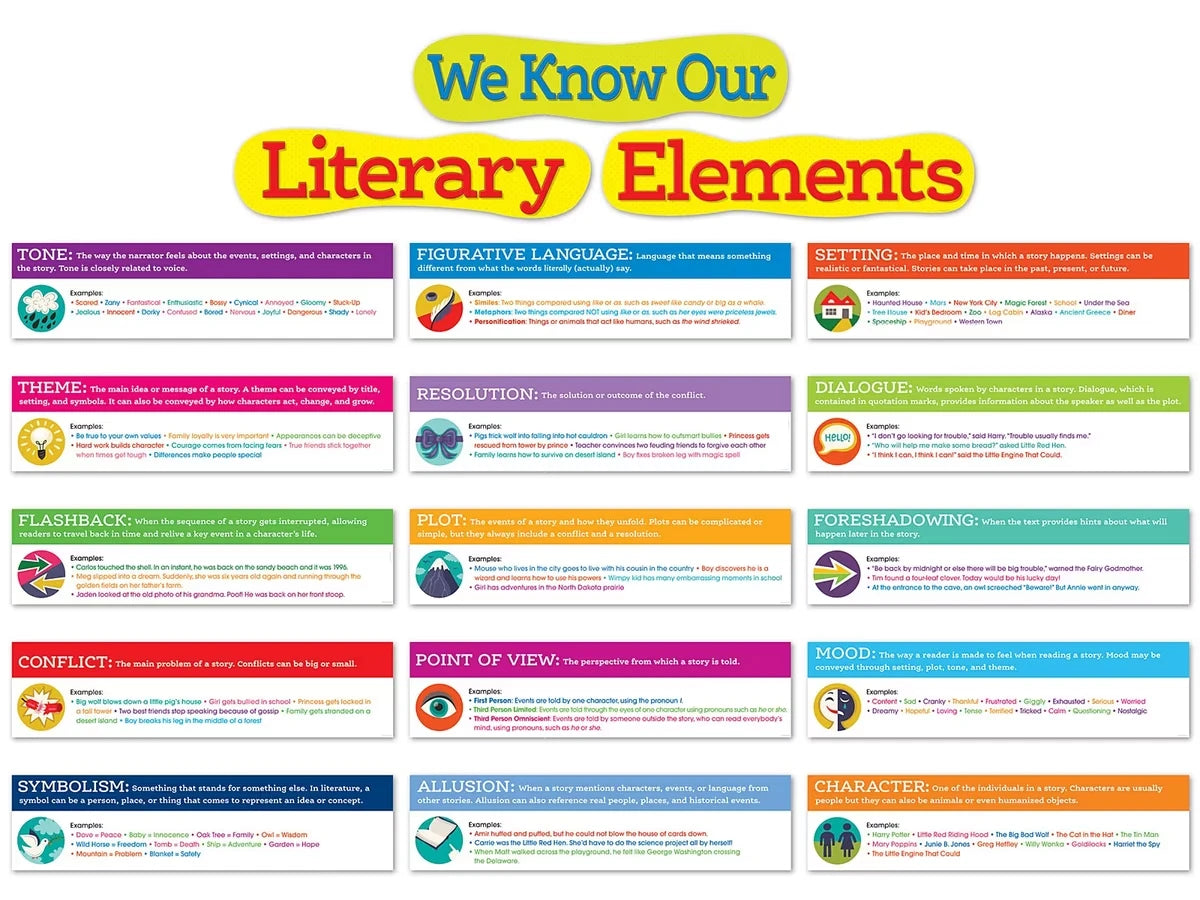 Literary Elements Bulletin Board Set - US 4156