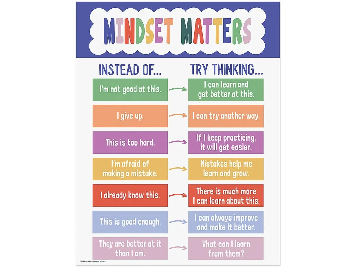 Color Crush Mindset Matters Poster - US 3646