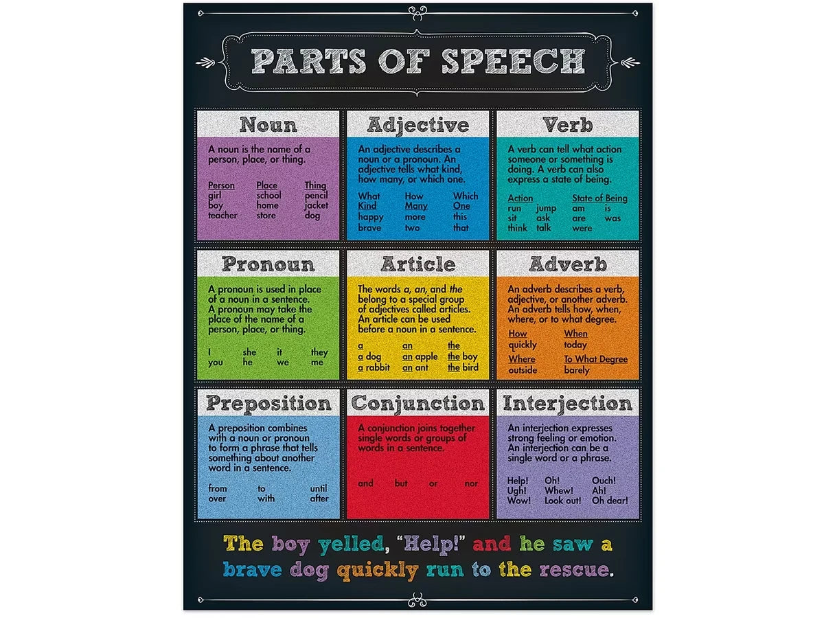 Colorful Chalkboard Parts of Speech Poster - US 6294