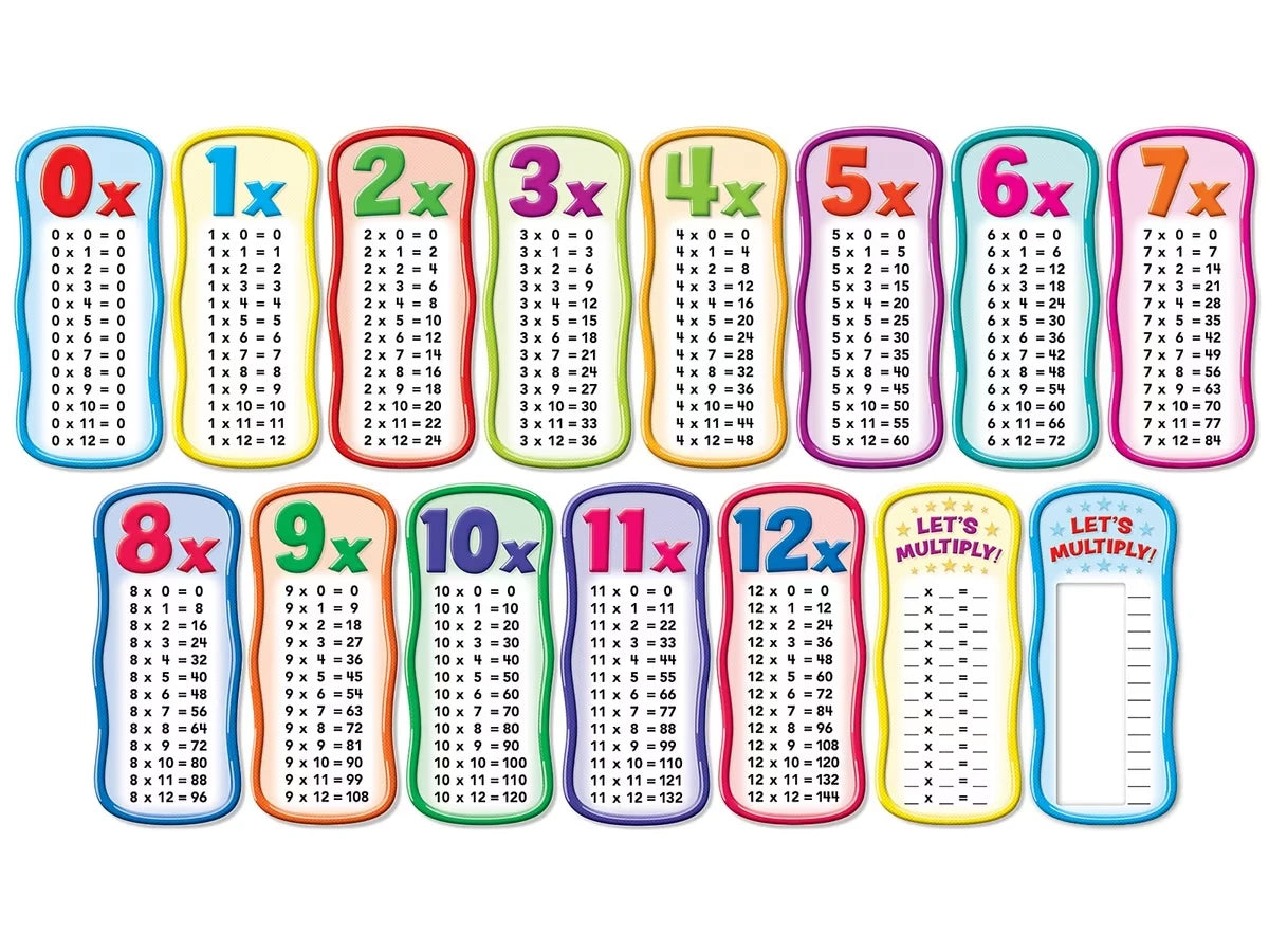 Multiplication Tables Bulletin Board Set - US 1596
