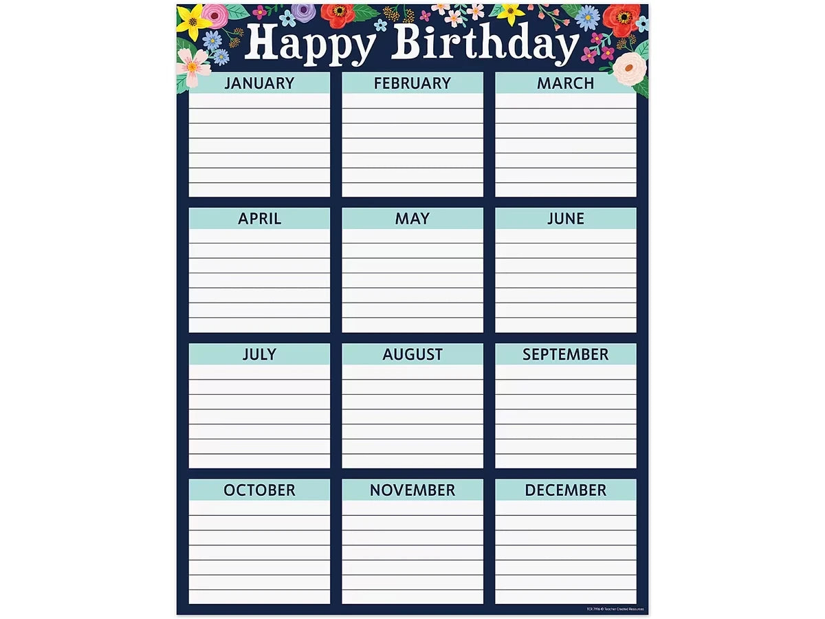 Wildflowers Birthday Poster - US 6048