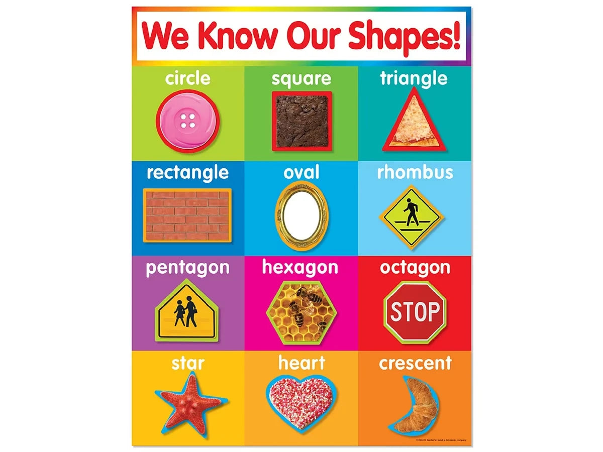 We Know Our Shapes! Poster - US 8459