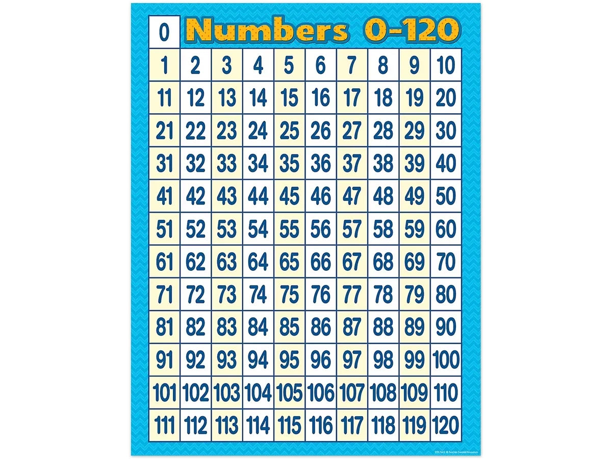Chevron 0-120 Number Chart - US 3691