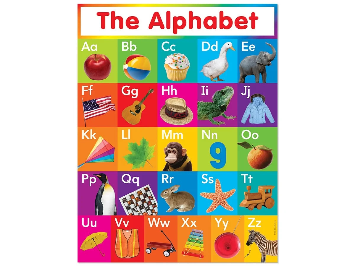 The Alphabet Photo Poster - US 2890