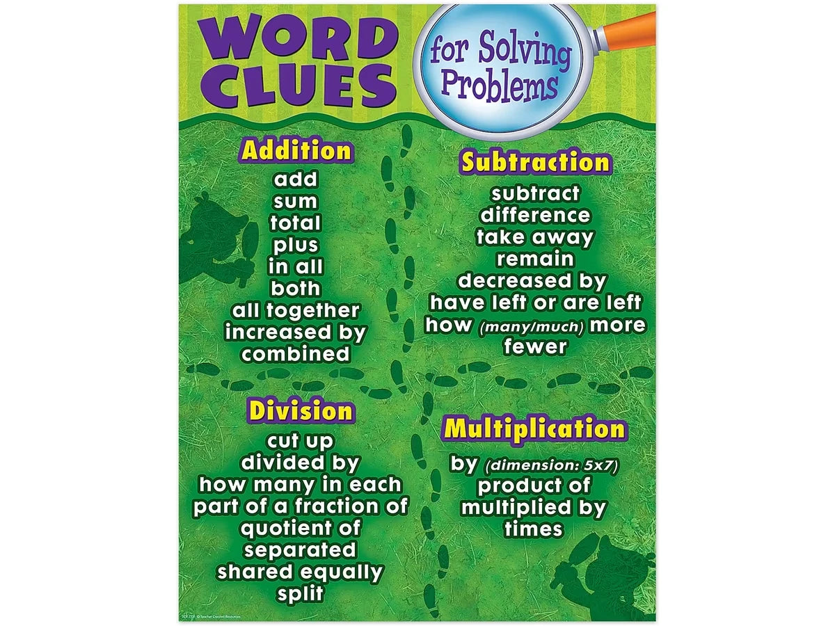Word Clues for Solving Math Problems Poster - US 1305