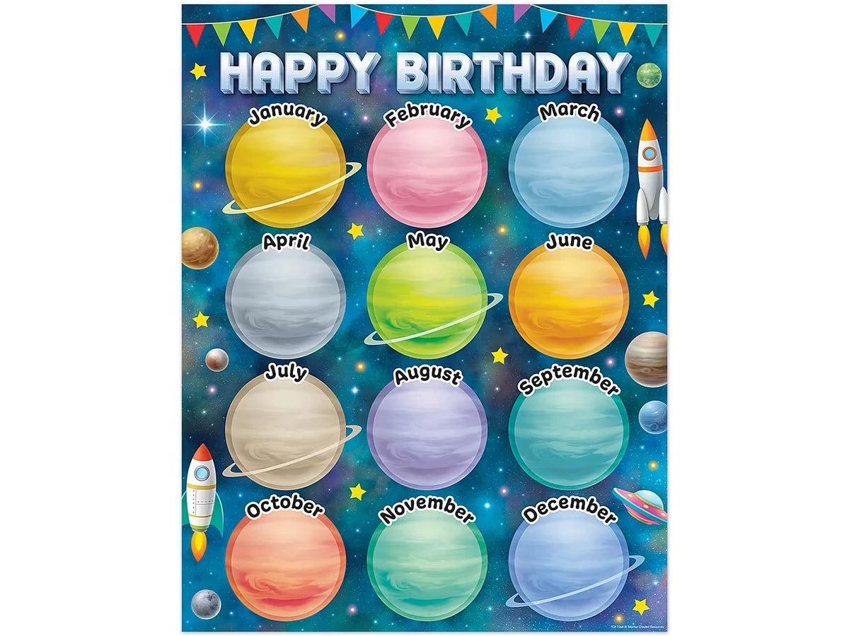Outer Space Crew Birthday Poster - US 1584