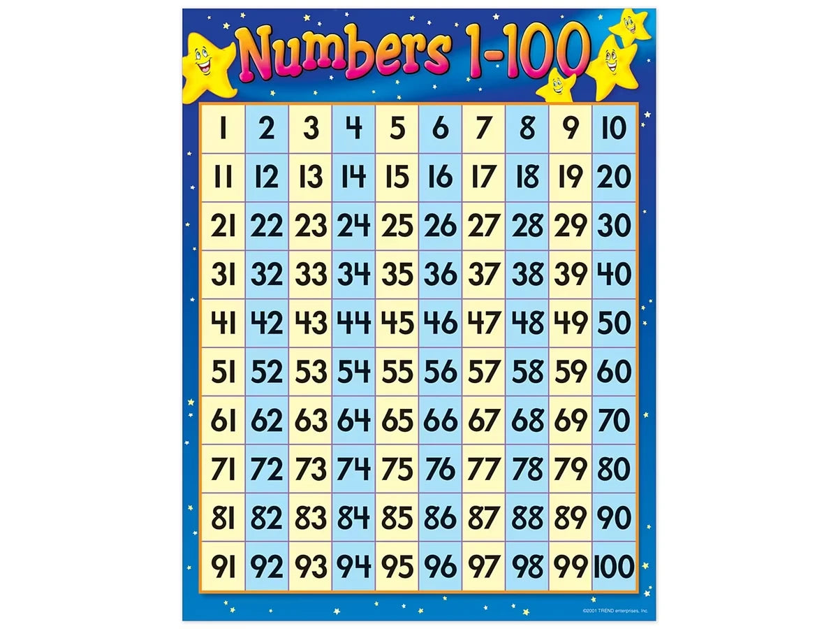 1-100 Number Chart - US 8360