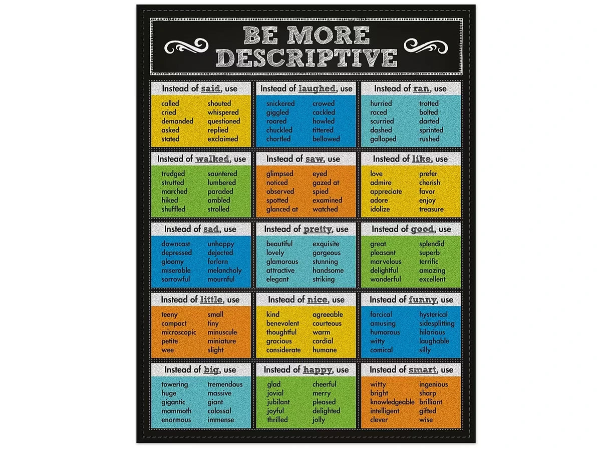 Colorful Chalkboard Be More Descriptive Poster - US 3950
