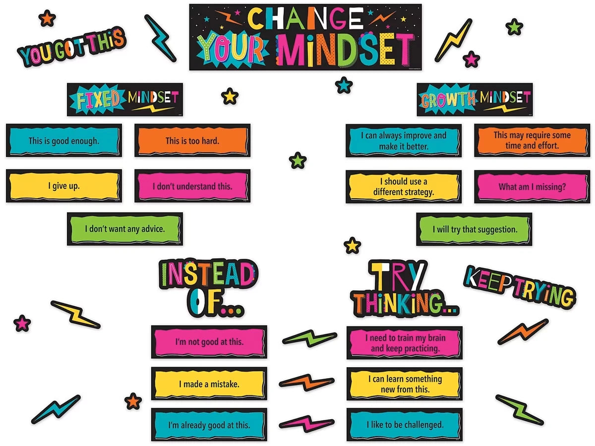 Change Your Mindset! Bulletin Board Set - US 9030