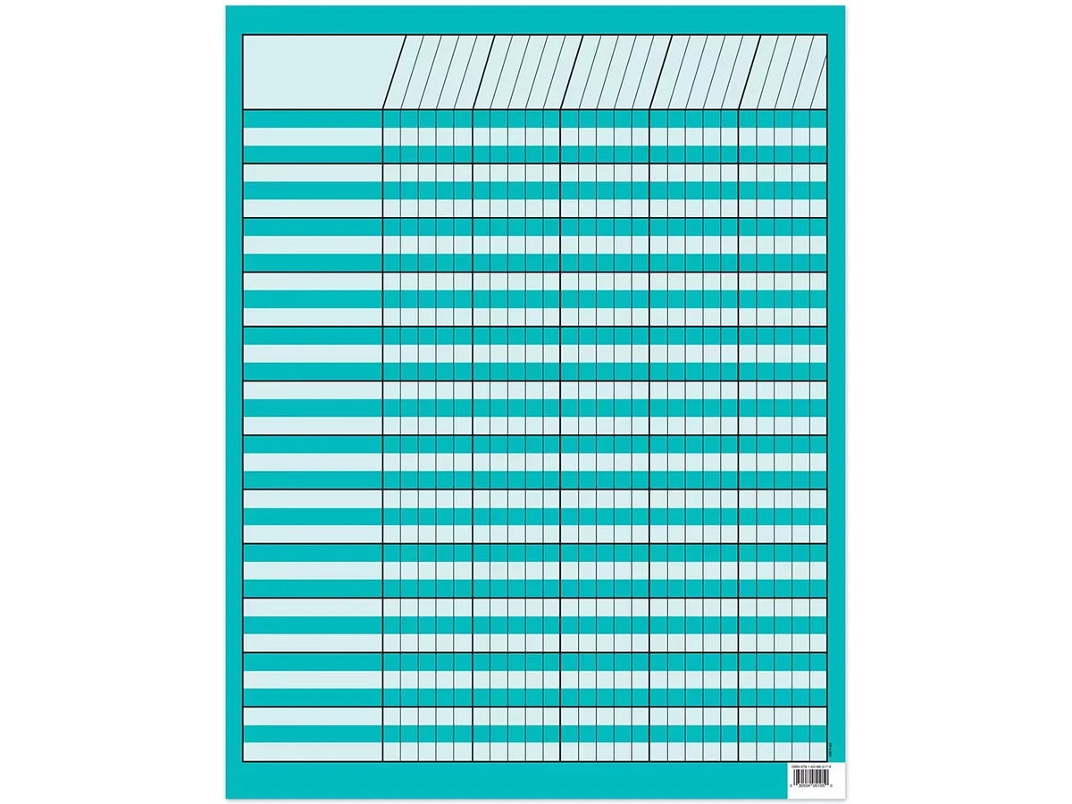 Turquoise Incentive Chart - US 8510