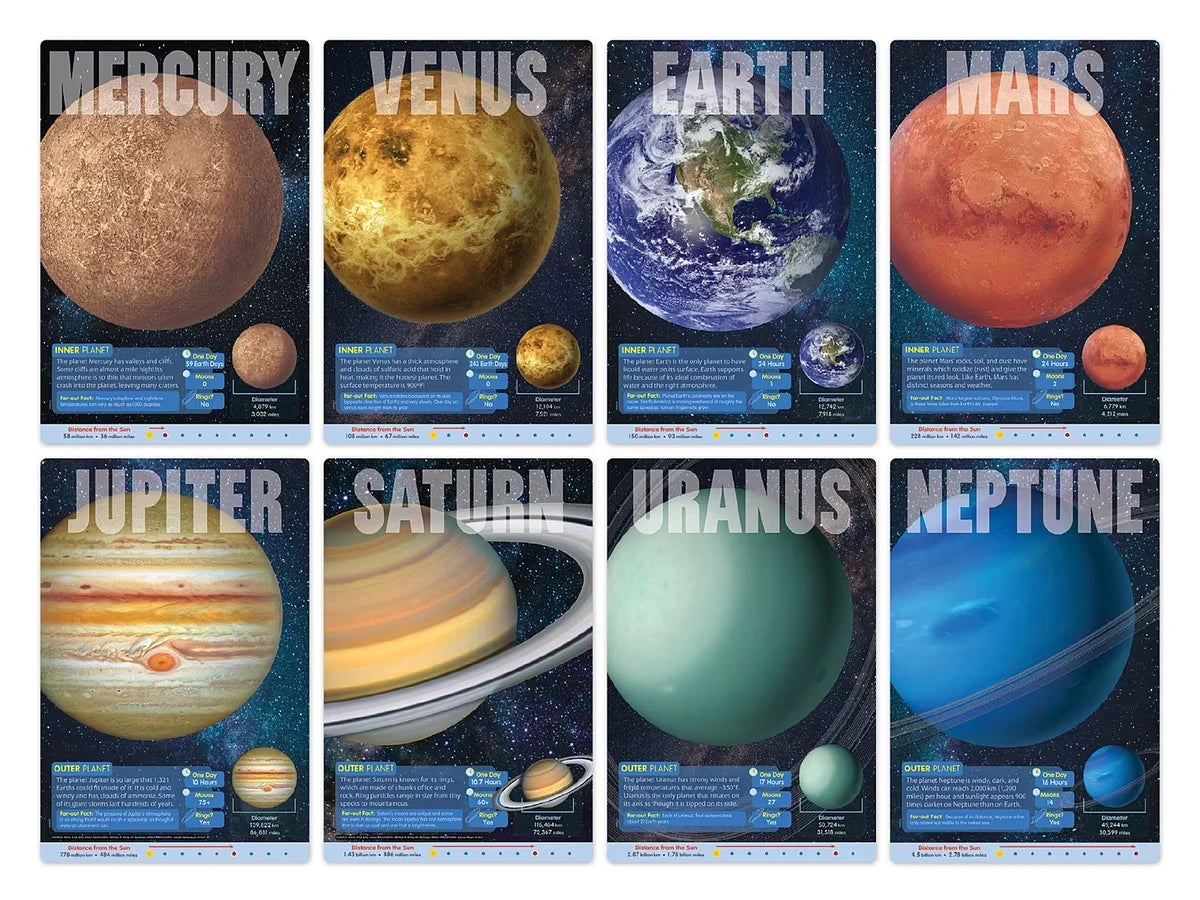 The Planets Learning Set - US 3907