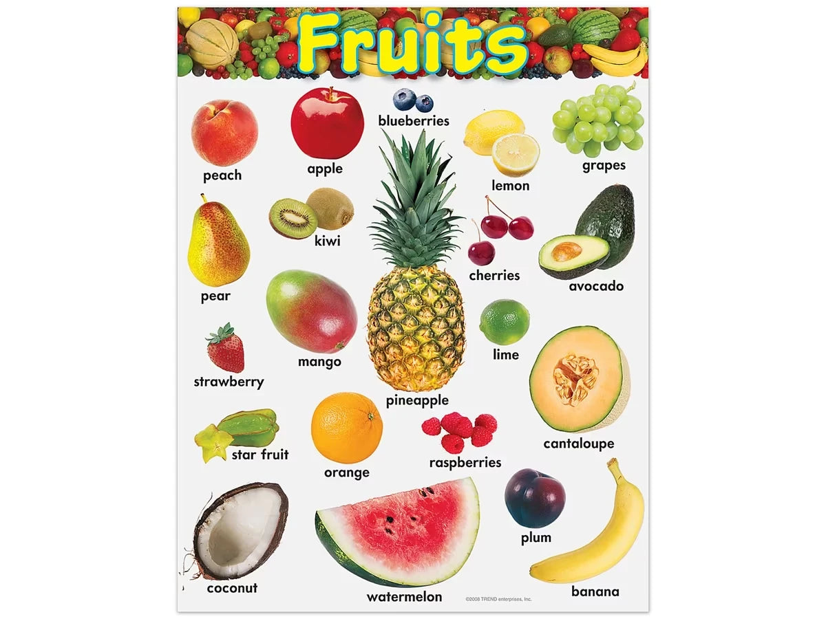 Fruits Learning Poster - US 9469
