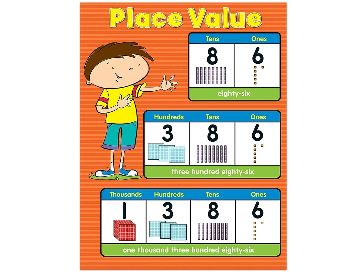 Place Value Reference Poster - US 3446
