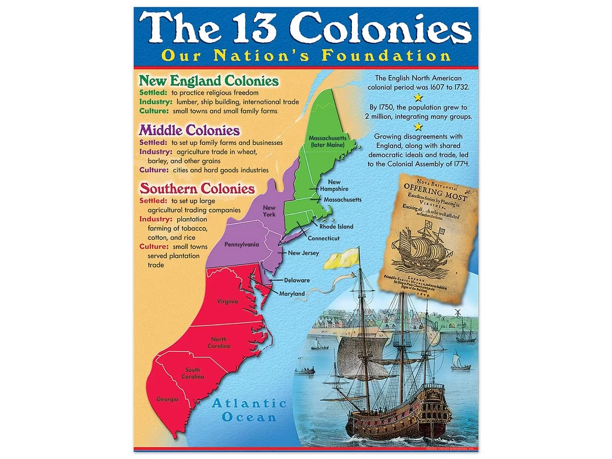 The 13 Colonies Poster - US 5372