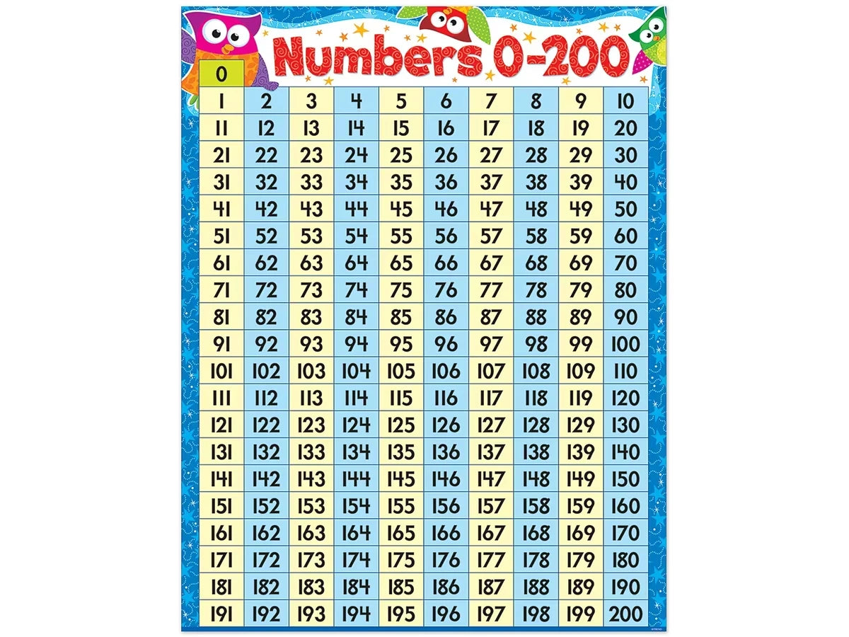 Owl-Stars!® 0-200 Number Chart - US 1580