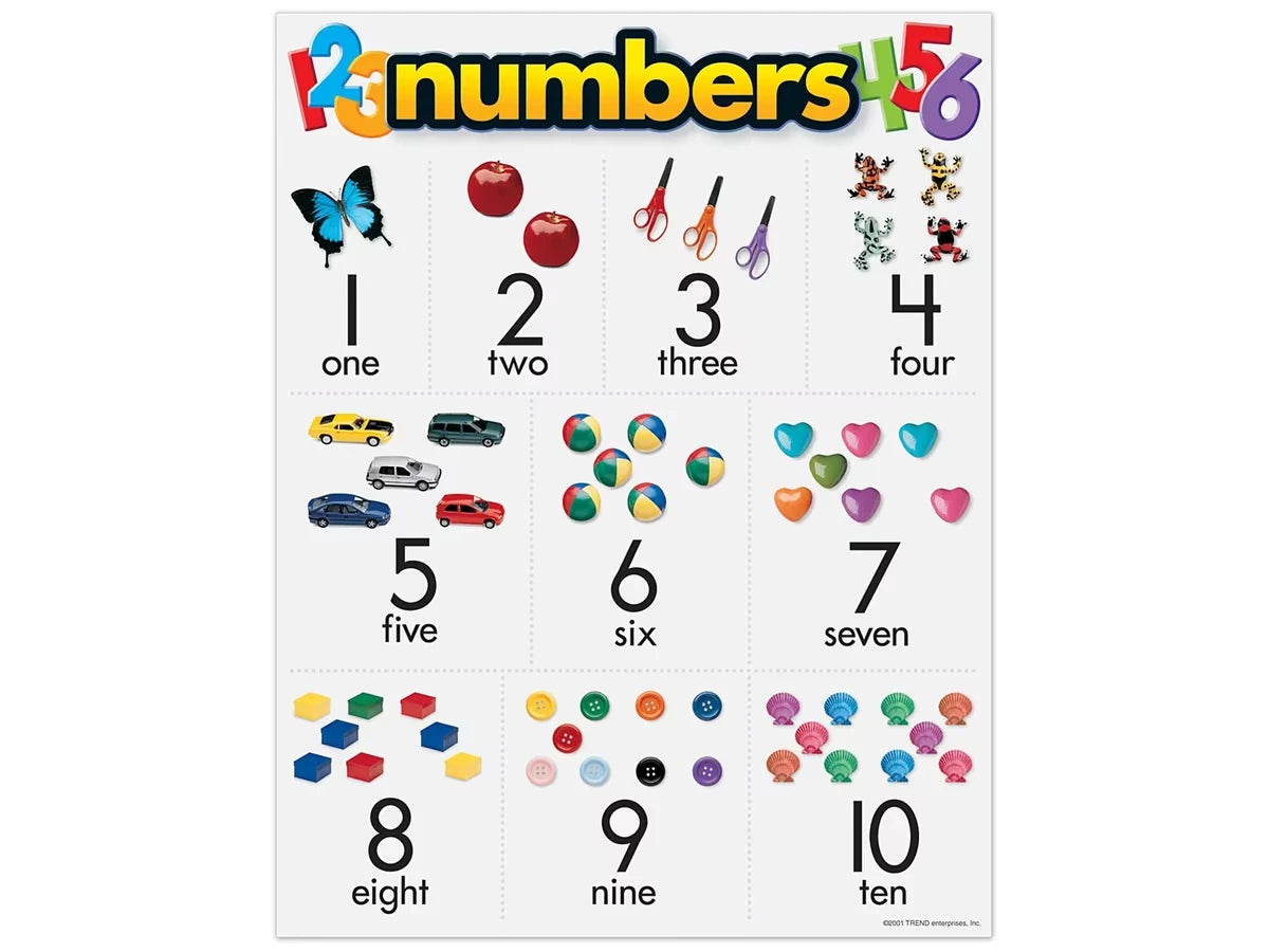 Numbers 1-10 Learning Poster - US 2924