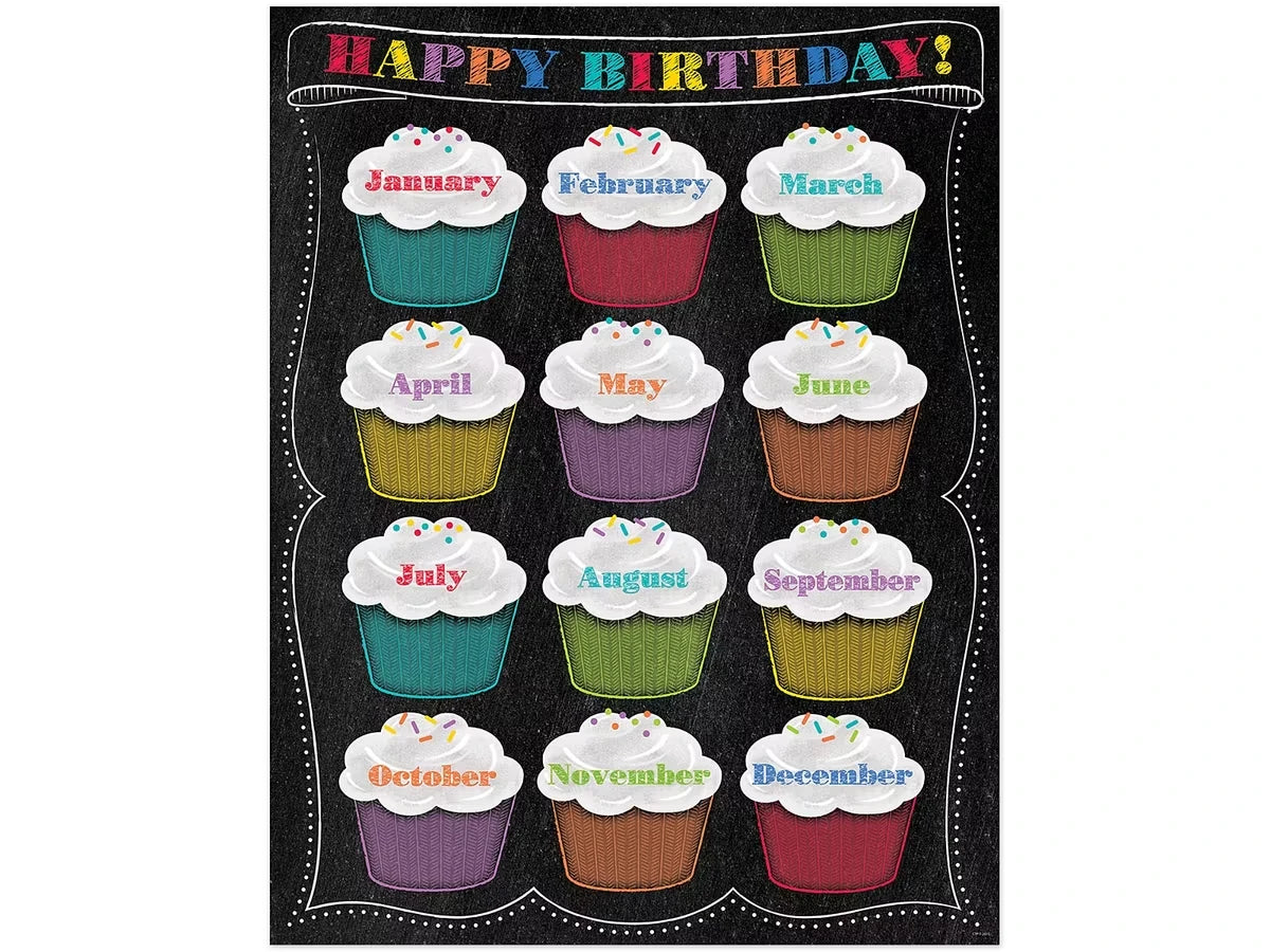 Chalk It Up! Birthday Poster - US 7120