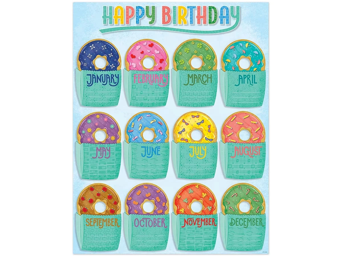 Mid-Century Mod Birthday Poster - US 2889