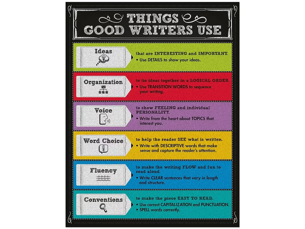 Colorful Chalkboard: Things Good Writers Use Reference Poster - US 6353