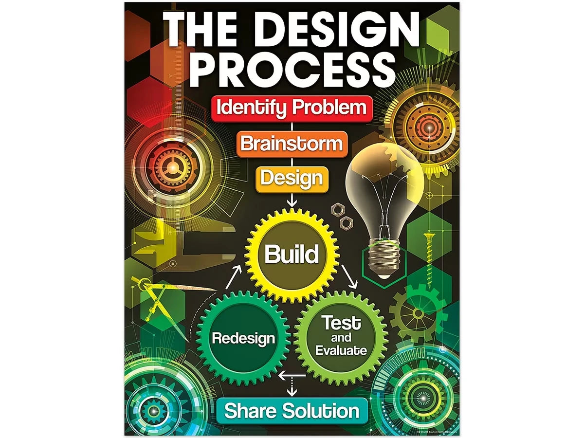 The Design Process Poster - US 8626