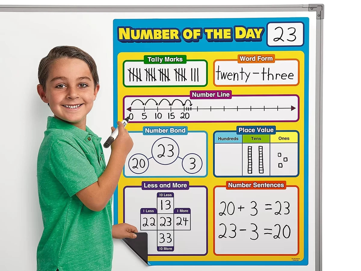 Giant Magnetic Number of the Day Chart - US 8446