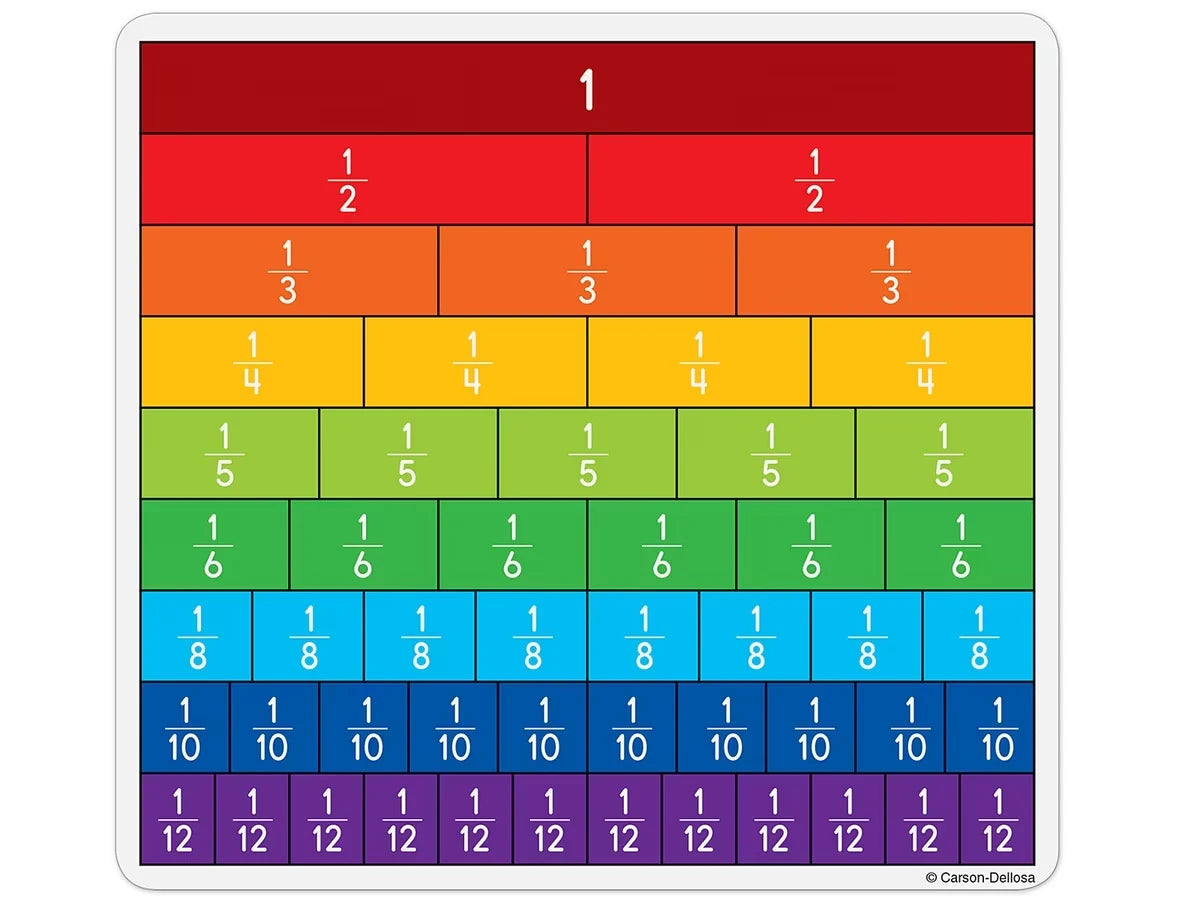 Hands-On Fraction Bar Cards - US 4579
