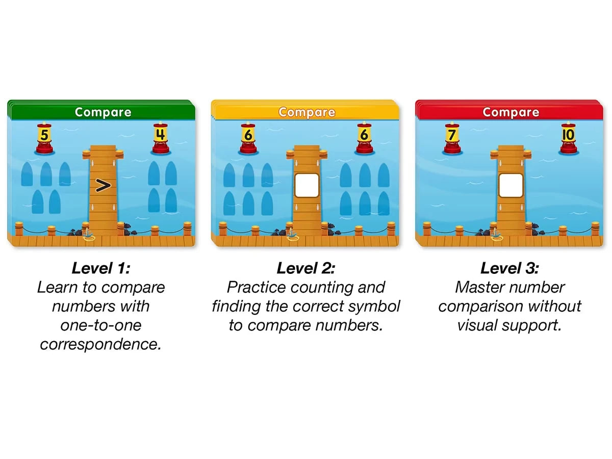Accelerate Math! Comparing Numbers Activity Center - US 7577