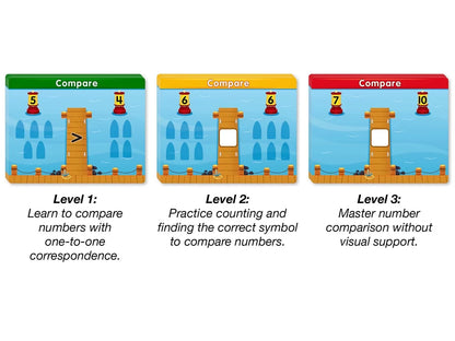 Accelerate Math! Comparing Numbers Activity Center - US 7577