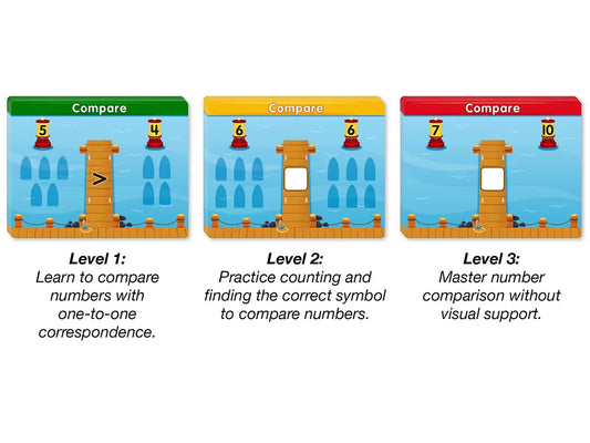 Accelerate Math! Comparing Numbers Activity Center - US 7577