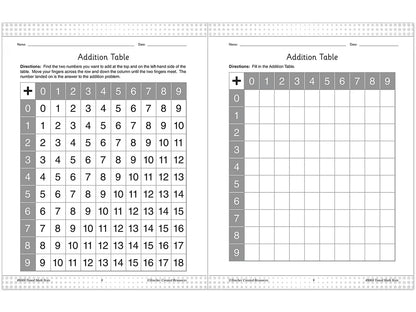 200 Timed Math Tests Workbook - US 1828