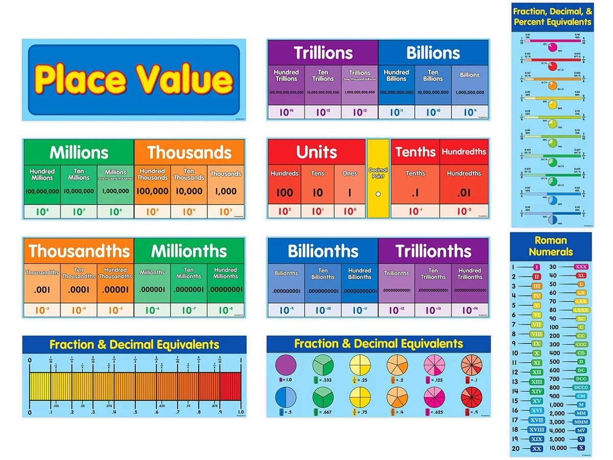Place Value Bulletin Board Set - US 2795