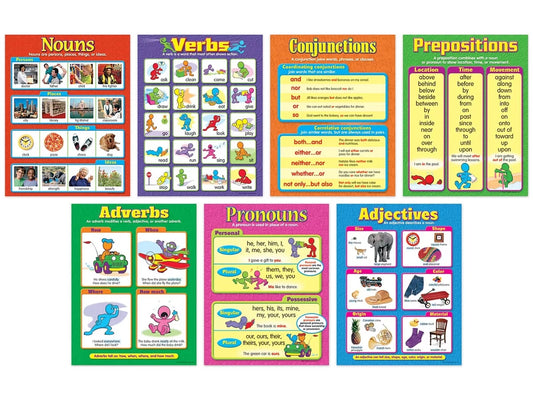 Parts of Speech Poster Pack - US 6491