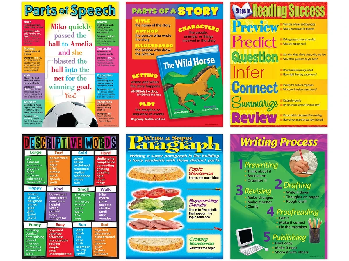Language Essentials Poster Pack - US 1545