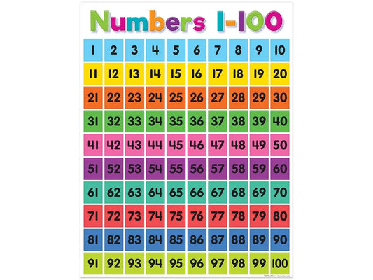 Colorful 1-100 Number Chart - US 9371
