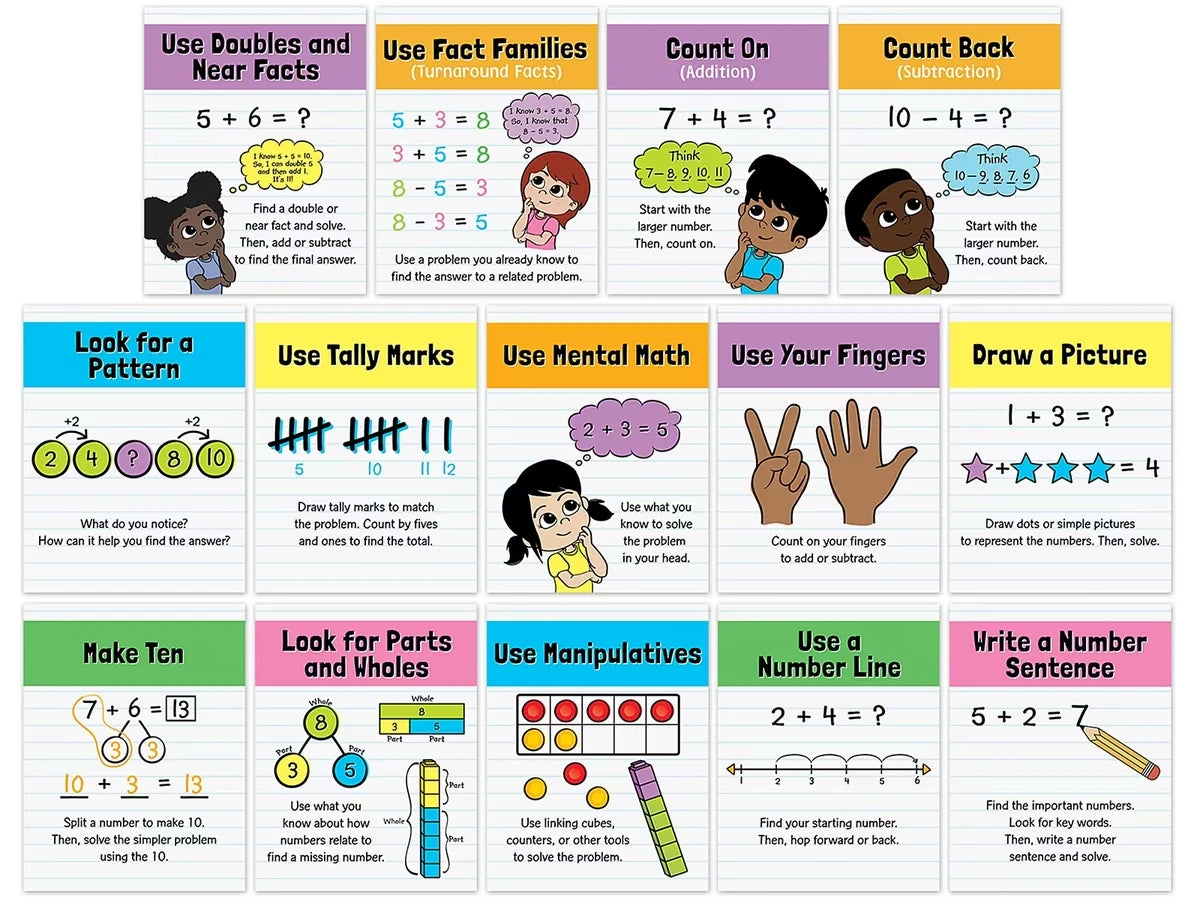 Math Strategies Mini Poster Pack - US 1606