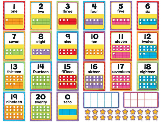 Number Card Bulletin Board Set - US 5307