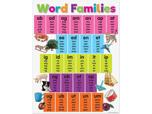 Colorful Word Families Poster - US 4122
