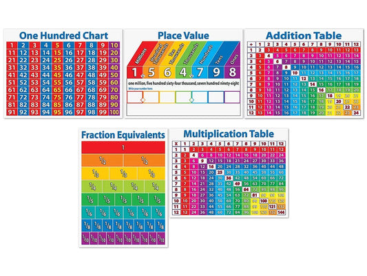 Primary Math Charts Bulletin Board Set - US 1966