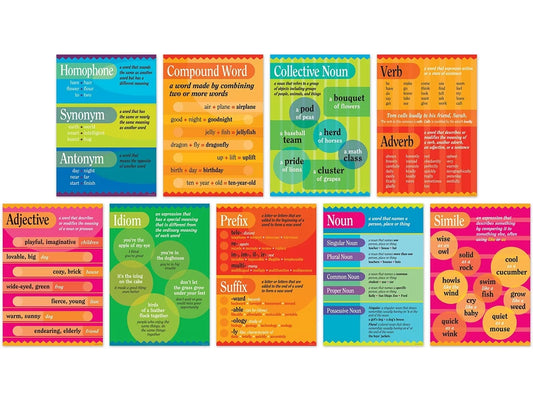 Grammar Poster Pack - US 6959