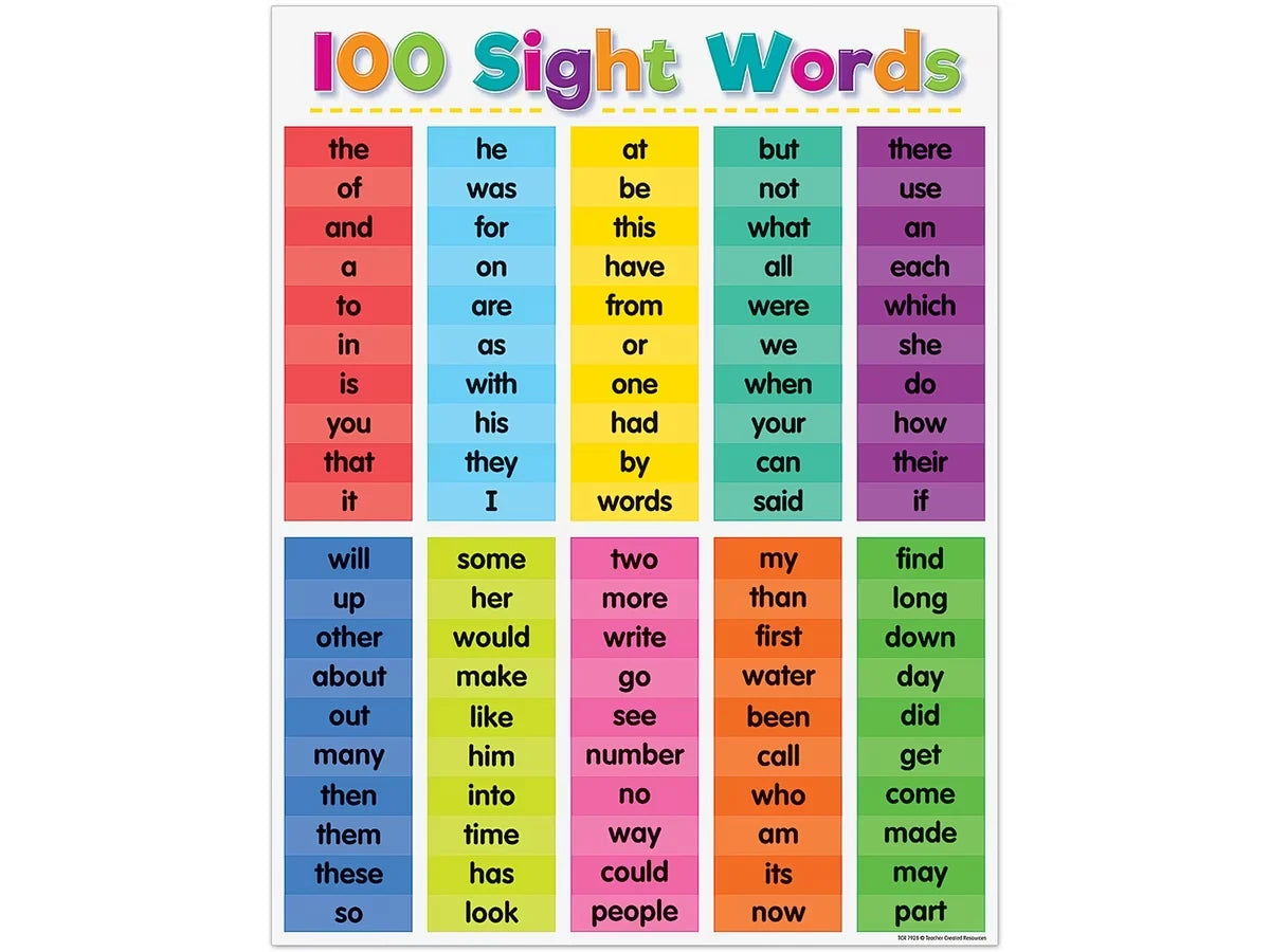 Colorful 100 Sight-Words Poster - US 5691