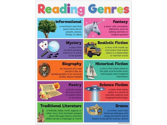Colorful Reading Genres Poster - US 7034